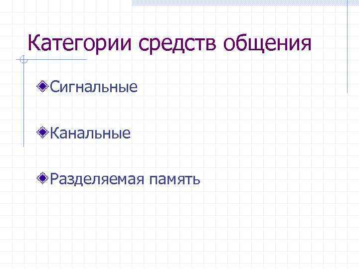 Категории средств общения Сигнальные Канальные Разделяемая память 