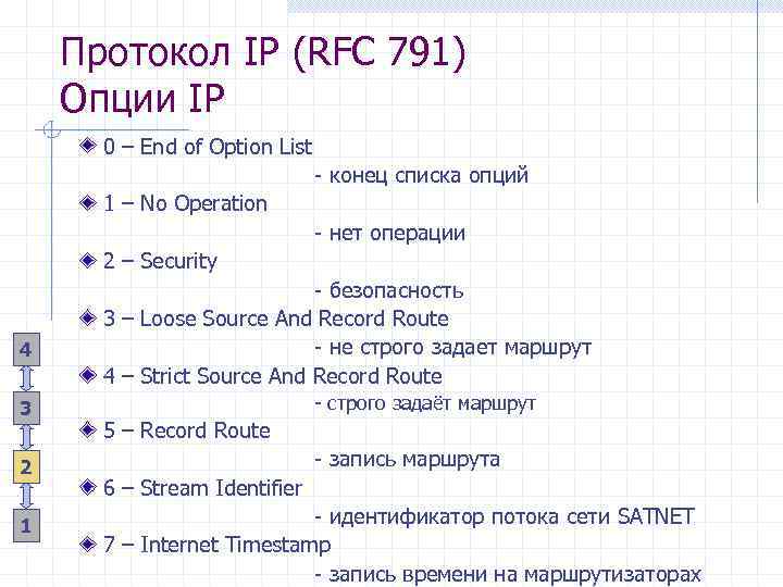 Протокол IP (RFC 791) Опции IP 0 – End of Option List - конец
