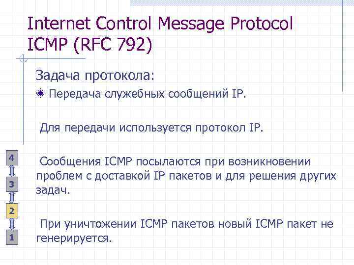 Ip messaging. Задачи протокола IP. RFC 792. Документ rfc792.