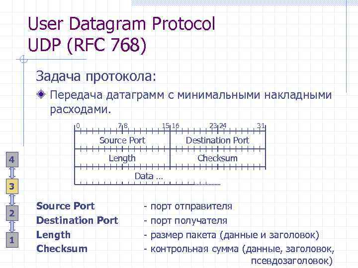 Udp протокол