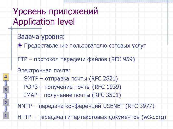 Уровень приложений Application level Задача уровня: Предоставление пользователю сетевых услуг FTP – протокол передачи