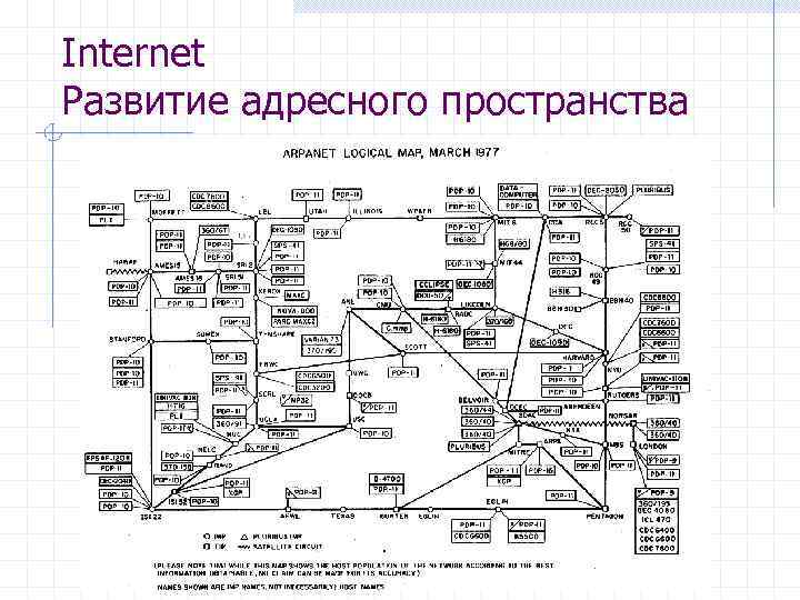 Internet Развитие адресного пространства 