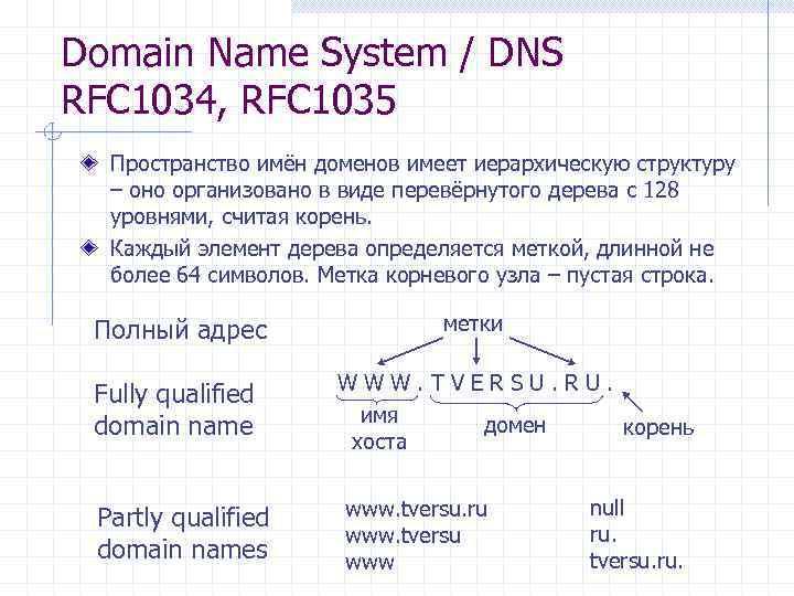 Domain Name System / DNS RFC 1034, RFC 1035 Пространство имён доменов имеет иерархическую