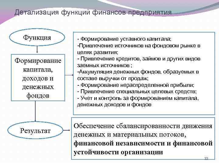 Функции финансовой организации