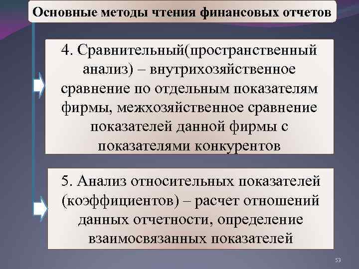 Основные методы чтения финансовых отчетов 4. Сравнительный(пространственный анализ) – внутрихозяйственное сравнение по отдельным показателям