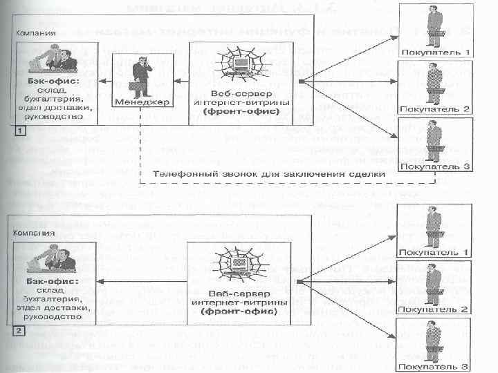 ЭК Сектора ЭК 