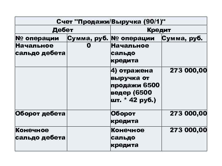 кредит наличными до 50000 рублей сбербанк