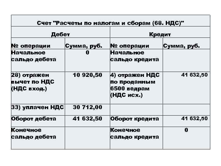 Счет уплаты налогов. Расчеты по налогам и сборам счет. Начисление налогов и сборов. Счет «расчеты по налогам и сборам» является. Счет 68 расчеты по налогам и сборам.