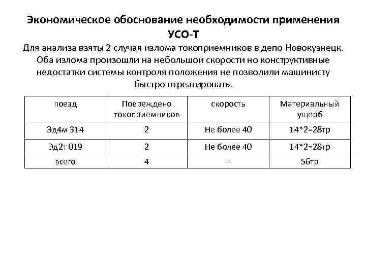 Экономическое обоснование необходимости применения УСО-Т Для анализа взяты 2 случая излома токоприемников в депо