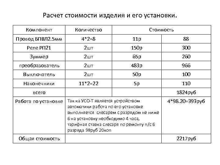 Расчет стоимости изделия и его установки. Компонент Количество Стоимость Провод БПВЛ 2. 5 мм