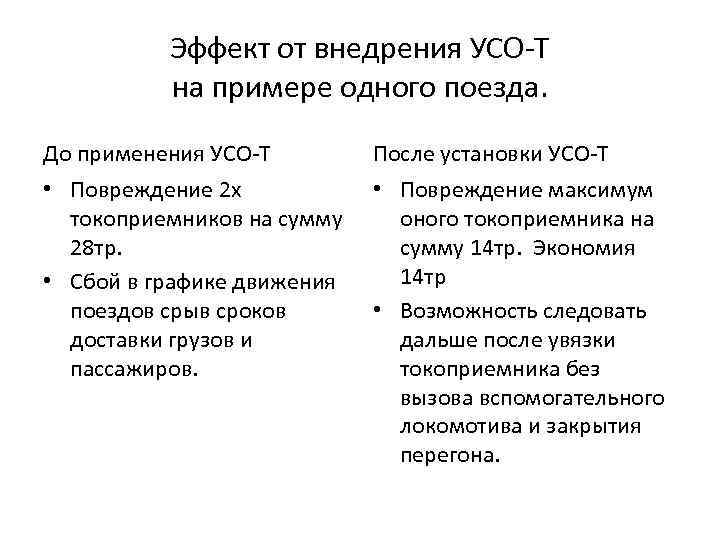 Эффект от внедрения УСО-Т на примере одного поезда. До применения УСО-Т После установки УСО-Т