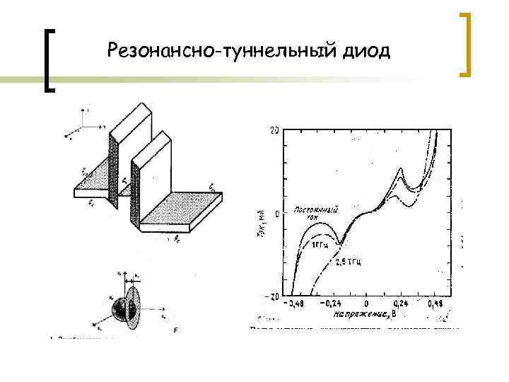 Резонансно-туннельный диод 