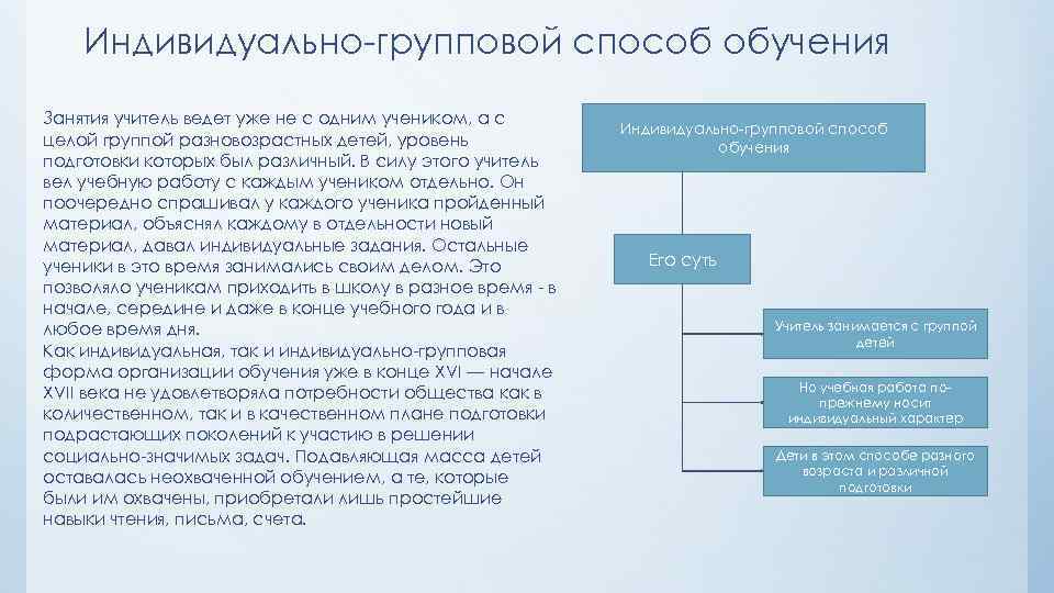 Индивидуально-групповой способ обучения Занятия учитель ведет уже не с одним учеником, а с целой