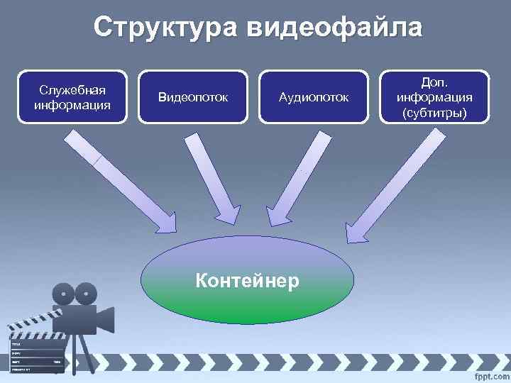 Видео обработка презентация