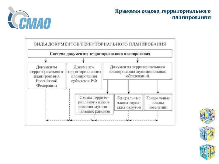 Правовая основа территориального планирования 