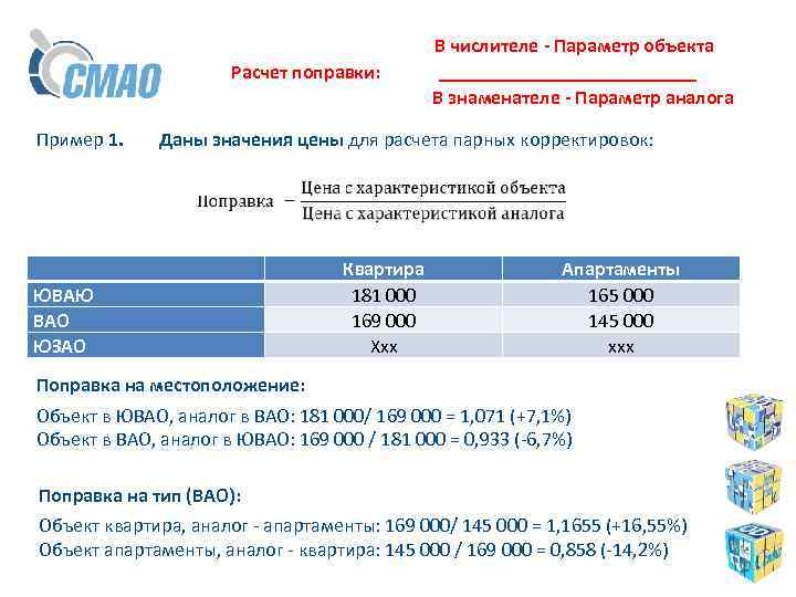  В числителе - Параметр объекта Расчет поправки: _____________ В знаменателе - Параметр аналога