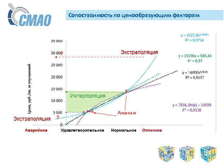 Сопоставимость по ценообразующим факторам 