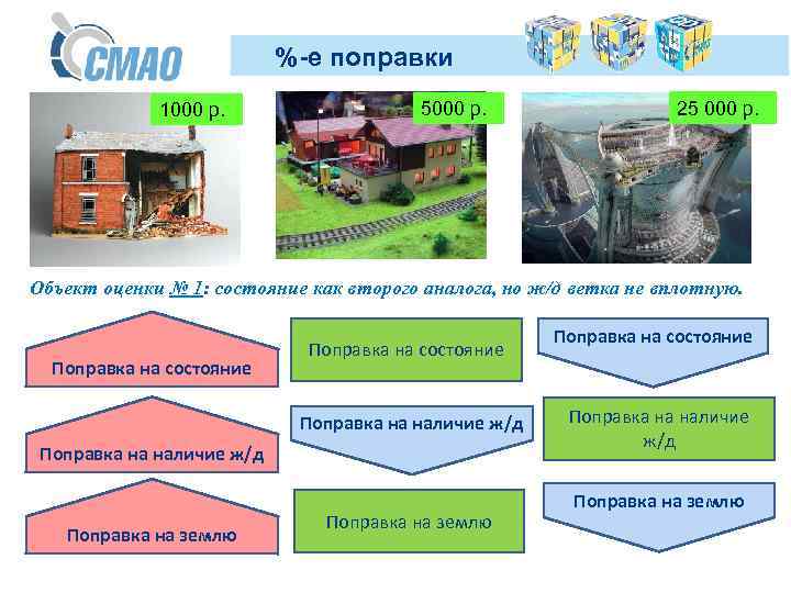  %-е поправки 1000 р. 5000 р. 25 000 р. Объект оценки № 1: