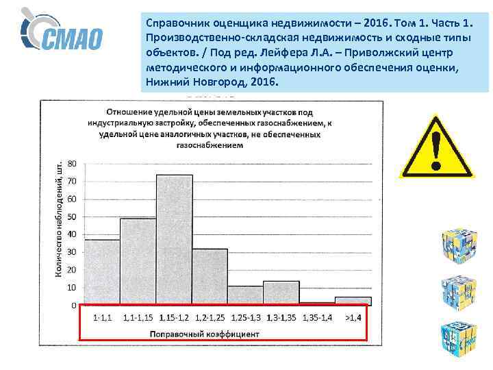 Справочник оценщика недвижимости – 2016. Том 1. Часть 1. Производственно-складская недвижимость и сходные типы