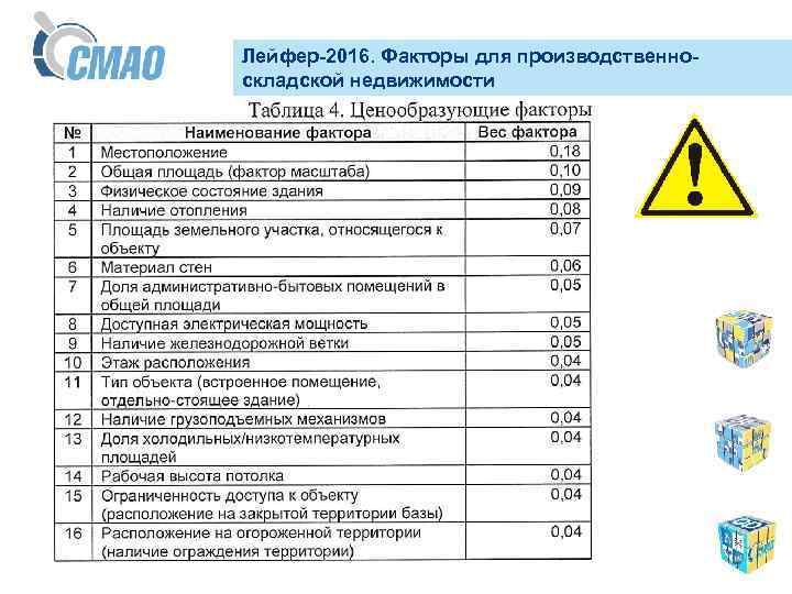Лейфер-2016. Факторы для производственноскладской недвижимости 