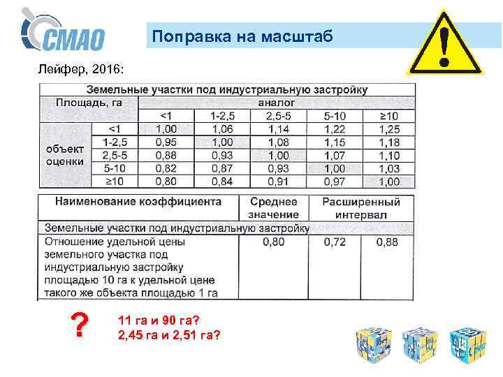 Поправка на масштаб Лейфер, 2016: ? 11 га и 90 га? 2, 45 га