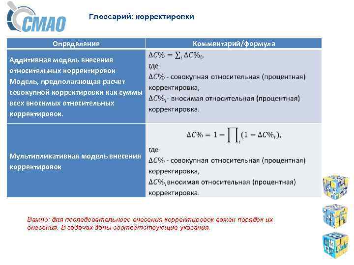 Глоссарий: корректировки Определение Комментарий/формула Аддитивная модель внесения относительных корректировок Модель, предполагающая расчет совокупной корректировки