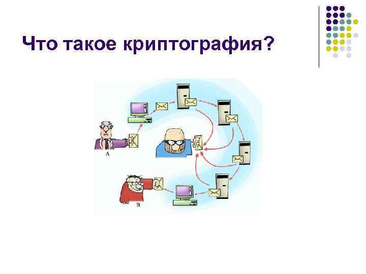 Что такое криптография? 