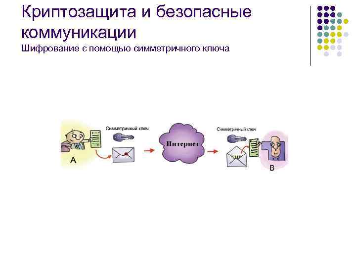 Безопасные коммуникации. Криптозащита. Криптозащита виды ключей. Криптозащита информации в электроэнергетике. Что такое криптозащита на компьютере.