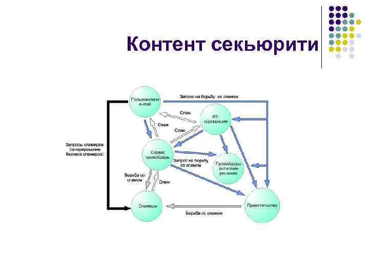 Контент секьюрити 