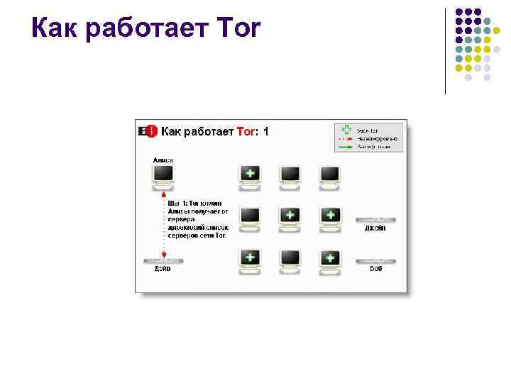 Как работает Tor 