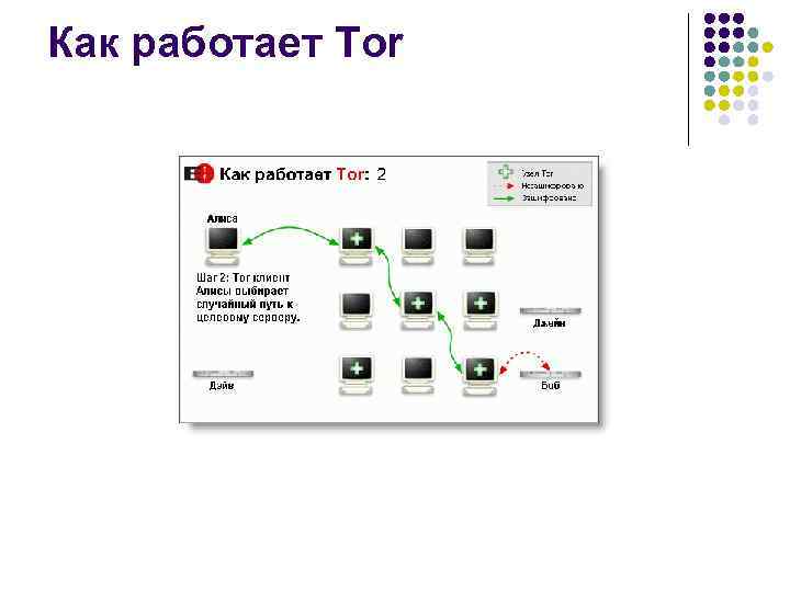 Как работает Tor 