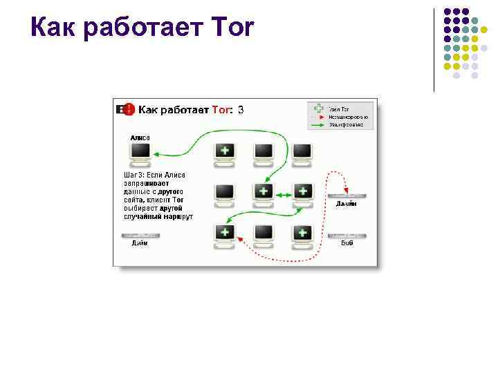 Как работает Tor 