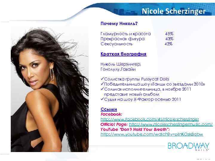 OOO Amaryllis Nicole Scherzinger Russia Почему Николь? Гламурность и красота Прекрасная фигура Сексуальность 45%