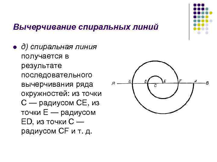 Вычерчивание спиральных линий l д) спиральная линия получается в результате последовательного вычерчивания ряда окружностей: