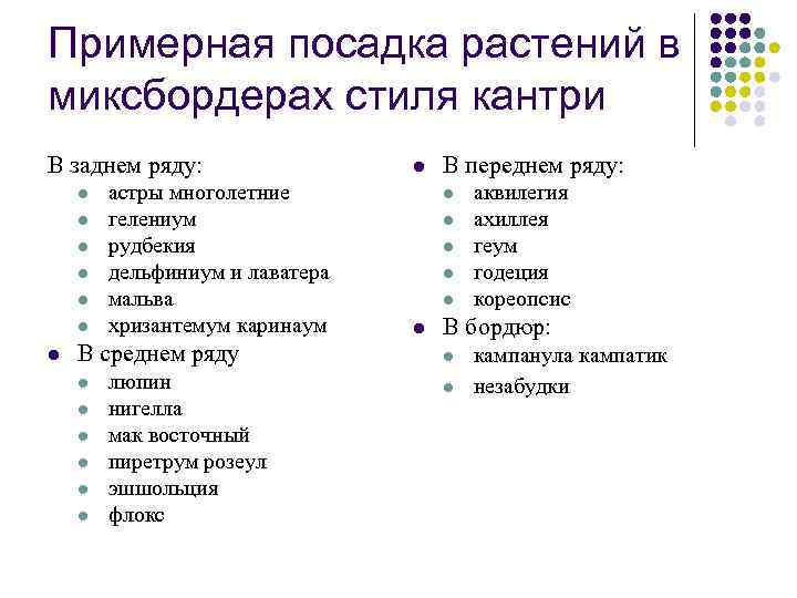 Примерная посадка растений в миксбордерах стиля кантри В заднем ряду: l l l l