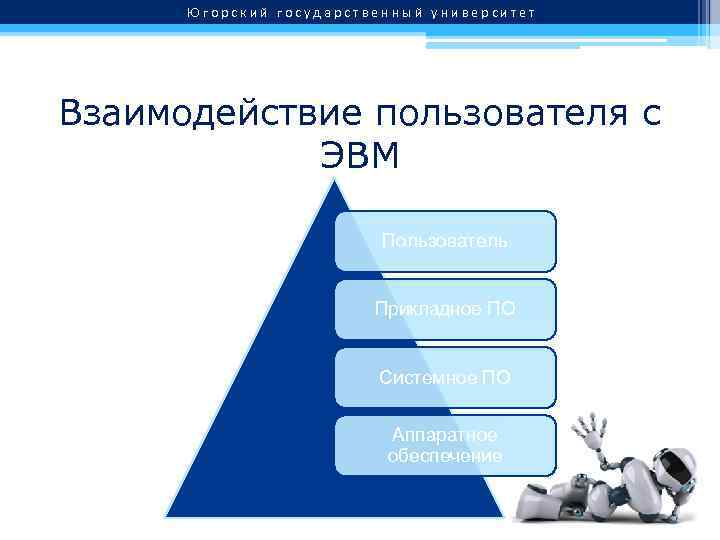 Пользователь эвм. Режимы взаимодействия пользователя с ЭВМ. Расскажите о режимах взаимодействия пользователя с ЭВМ. Описываются формы взаимодействия пользователя с ЭВМ.