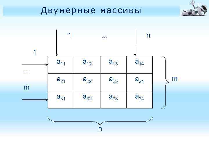 11 Двумерные массивы 1 . . . n 1. . . m a 11