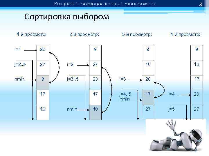 Югорский государственный университет 8 Сортировка выбором 1 -й просмотр: i=1 20 j=2. . 5