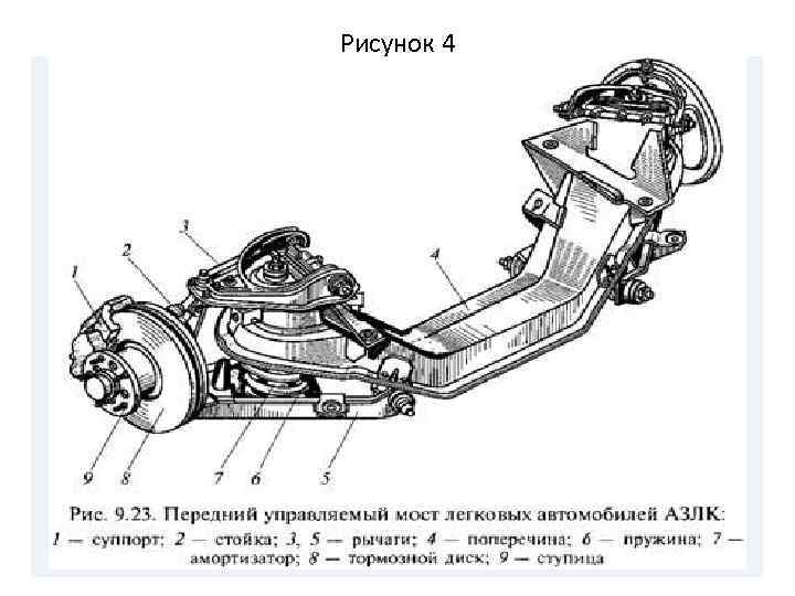 Рисунок 4 