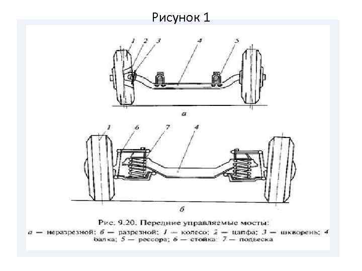 Рисунок 1 