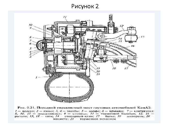 Рисунок 2 