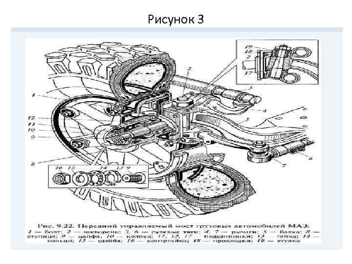 Рисунок 3 