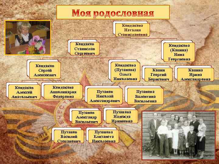 Кондакова Наталия Станиславовна Кондаков Станислав Сергеевич Кондакова (Пузанова) Ольга Николаевна Кондаков Сергей Алексеевич Кондаков