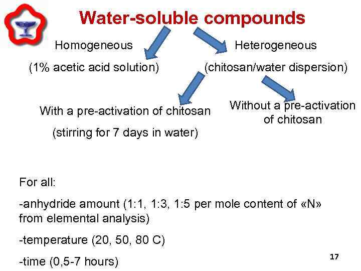 Water-soluble compounds Homogeneous Heterogeneous (1% acetic acid solution) (chitosan/water dispersion) With a pre-activation of
