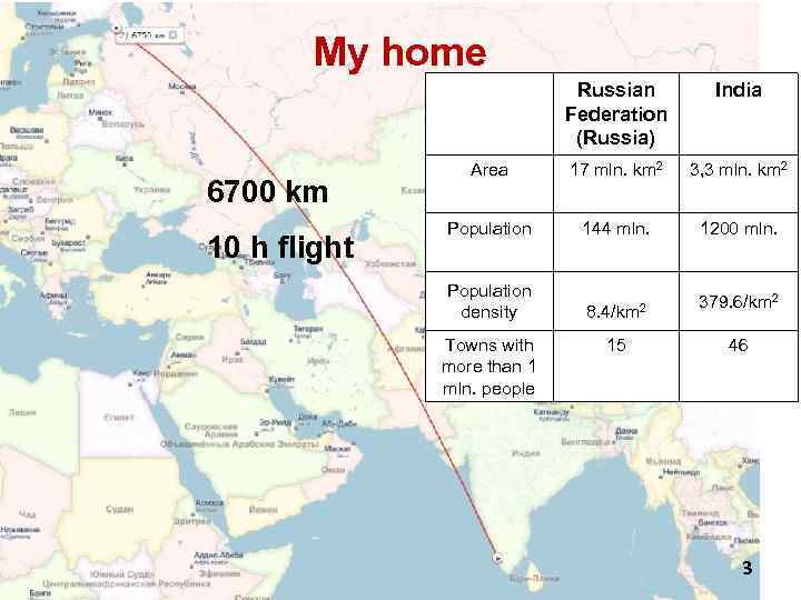 My home Russian Federation (Russia) 6700 km 10 h flight India Area 17 mln.