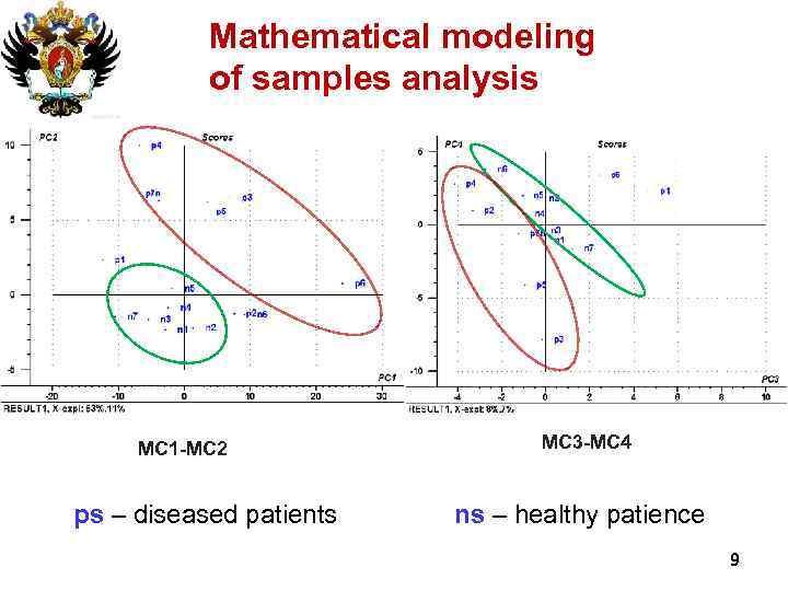 Mathematical modeling of samples analysis MC 1 -MC 2 MC 3 -MC 4 ps