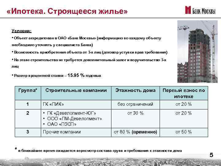 Росвоенная ипотека. Ипотека ВТБ аккредитованные объекты. Аккредитация объекта строительства в Сбербанке. Промышленная ипотека аккредитованные банки. Рекомендация по жилищным условиям.