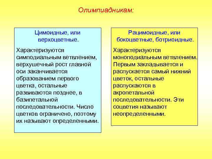 Олимпиадникам: Цимоидные, или верхоцветные. Рацимоидные, или бокоцветные, ботриоидные. Характеризуются симподиальным ветвлением, верхушечный рост главной