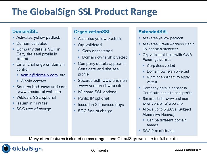 The Global. Sign SSL Product Range Domain. SSL Organization. SSL Extended. SSL § Activates