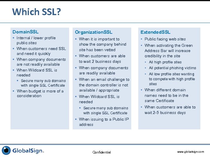 Which SSL? Domain. SSL Organization. SSL Extended. SSL § Internal / lower profile public